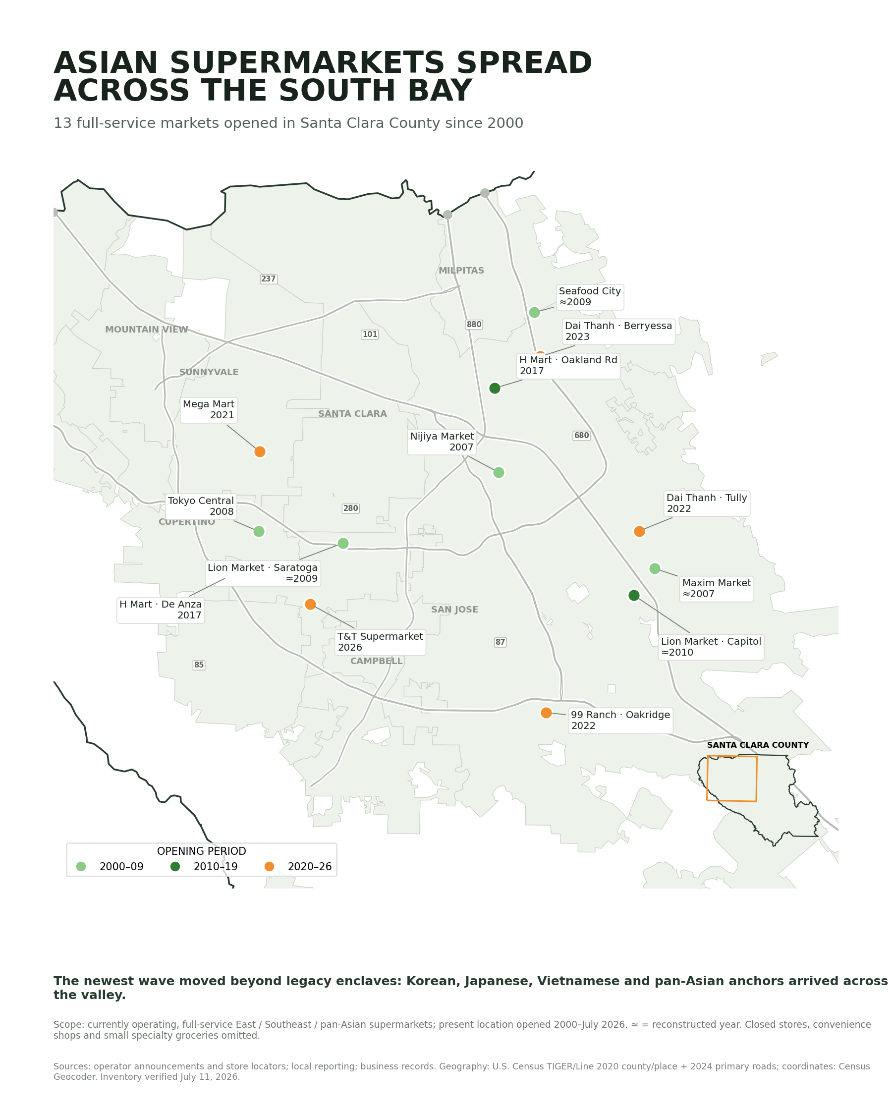 Map of 13 Asian supermarkets in the South Bay that opened since 2000, plotted by opening year and location, showing three waves of expansion.